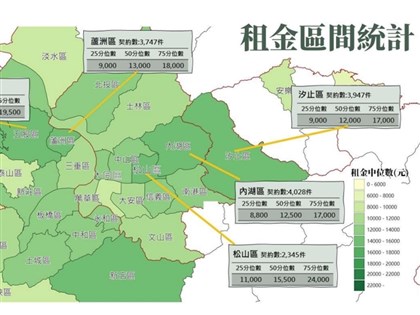 我的租金算貴嗎？全台278行政區租屋行情公開一查就知