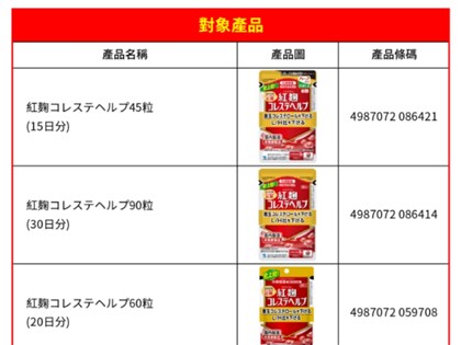 日本小林製藥紅麴案 官方認定肇因是軟毛青黴酸