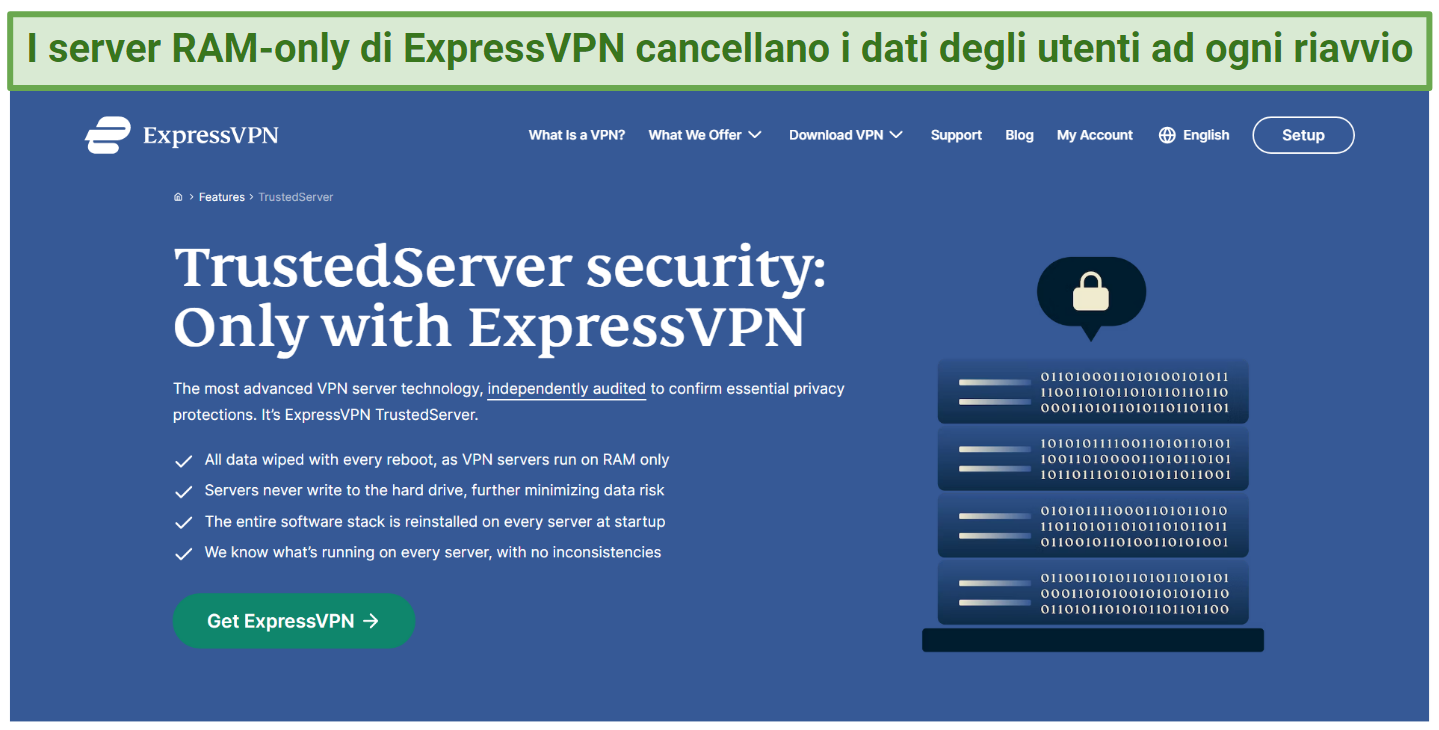 Screenshot from ExpressVPN's website explaining how its RAM servers protect user privacy