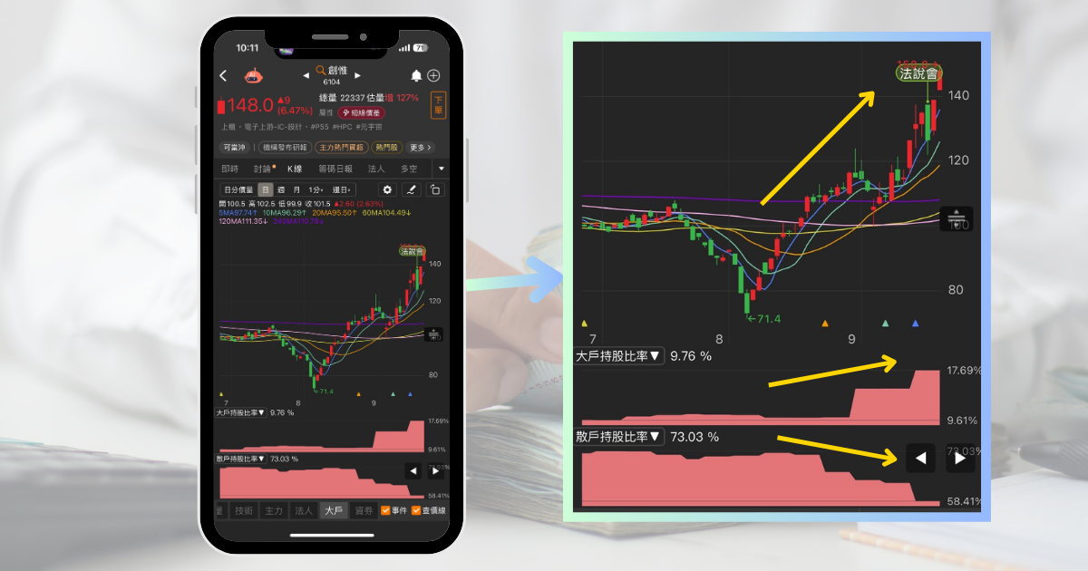 【Q4選股策略】大戶持股暴增13.7％，股價翻倍漲114％。學會與主力站同陣線！(贈3日專業版權限)