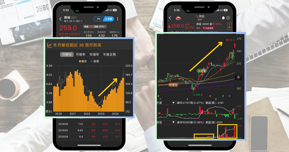 【Q4選股策略】「投信布局」+「營收創高」，找出大漲97.4％績優股！(贈3日專業版權限)