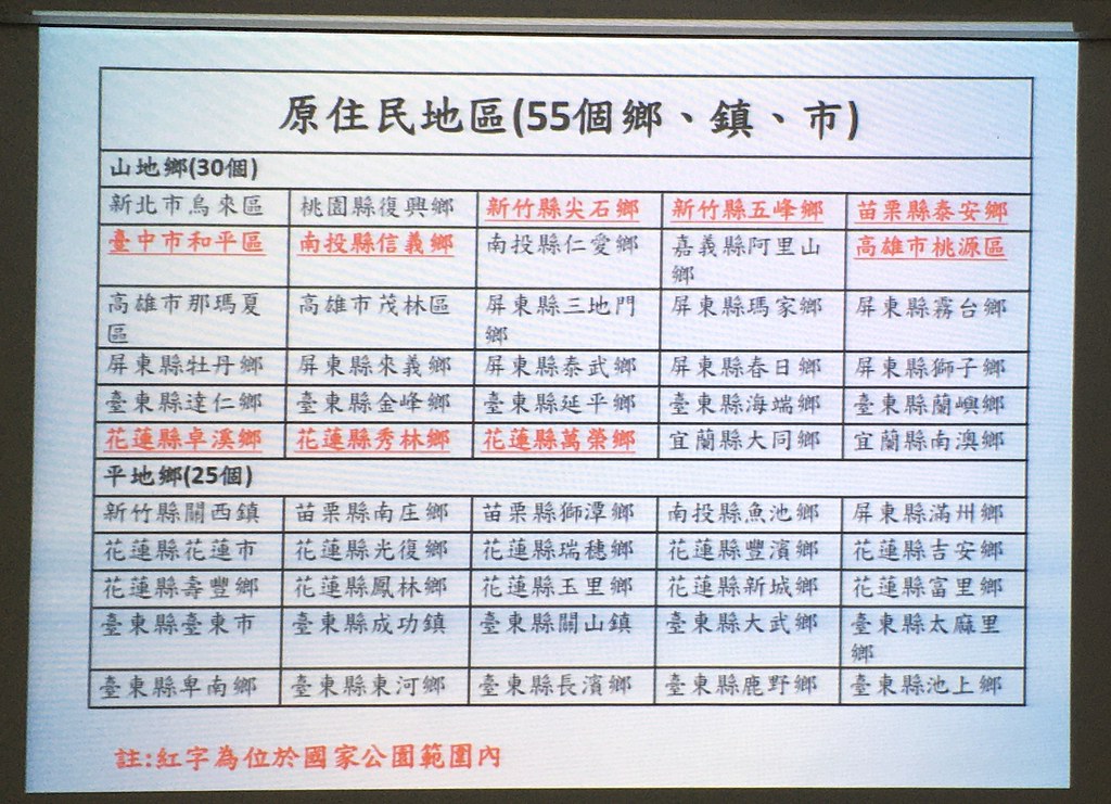 翻攝自論壇簡報。IMG_4578