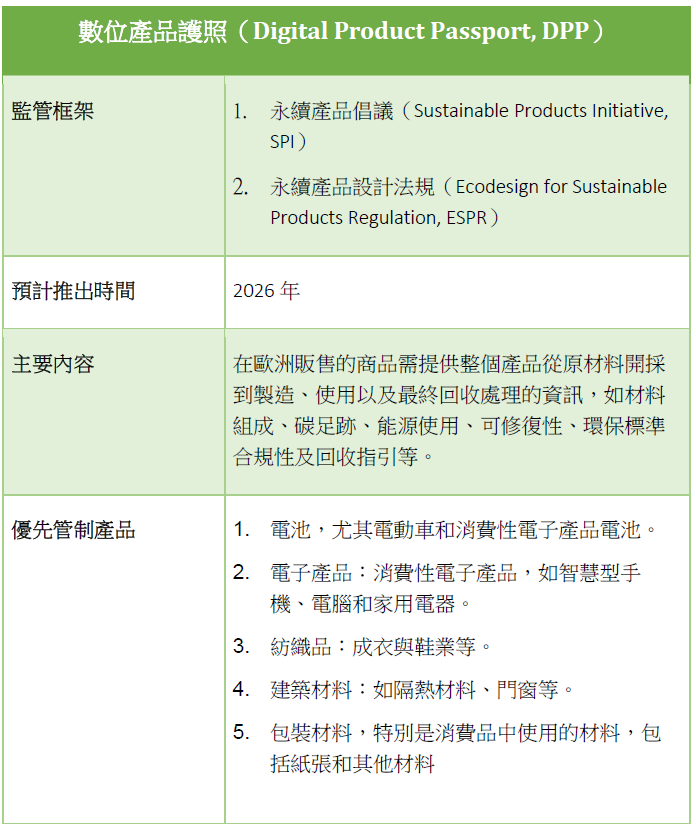 數位產品護照重點項目。製表：趙偉婷