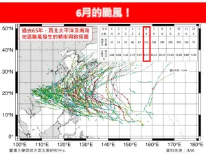 ▲攤開歷史資料顯示，6月的颱風個數和侵台次數有增加趨勢。（圖／林老師氣象站臉書）