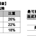 美銀美林經理人7月調查！公用事業股15年來首次加碼 醫療、科技股買最大