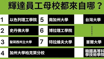 輝達「AI智囊團」解密：哪所大學畢業生最多？不是台灣！是這個創新之國