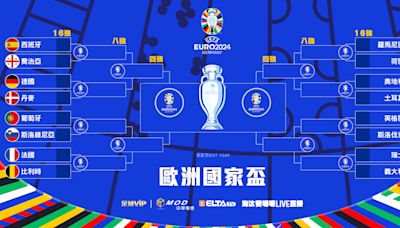 2024 UEFA歐國盃淘汰賽熱血開踢！ MOD愛爾達6/29起場場直播、場場送官方指定用球