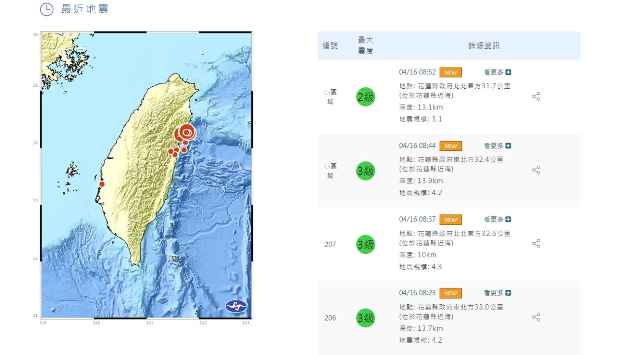 據中央氣象署最新資訊，今天上午連續發生3起規模4以上的淺層地震，最大規模4.3。（圖取自中央氣象署網站）