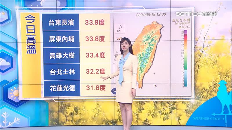 今日台東、屏東、高雄、台北、花蓮都有出現30度以上的高溫。