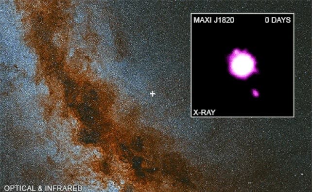 銀河系中標有白色十字標記的位置是MAXI J1820+070。插圖：2018年觀測到該黑洞閃爍的Chandra數據。（圖／NASA）