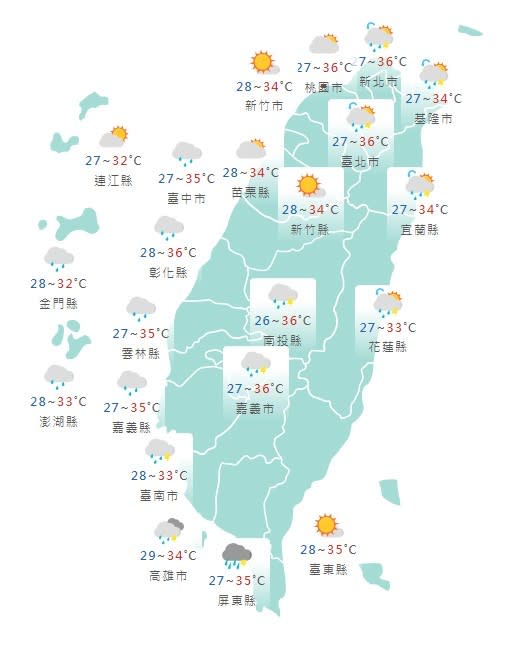 今日全台高溫約33度到36度，其中18縣市仍有高溫警報。降雨部分則是南北不同。取自中央氣象署