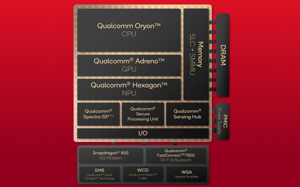 ▲Adreno X1 GPU架構設計