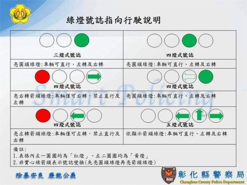 號誌燈號霧沙沙！　等左轉燈號亮才轉遭檢舉開罰