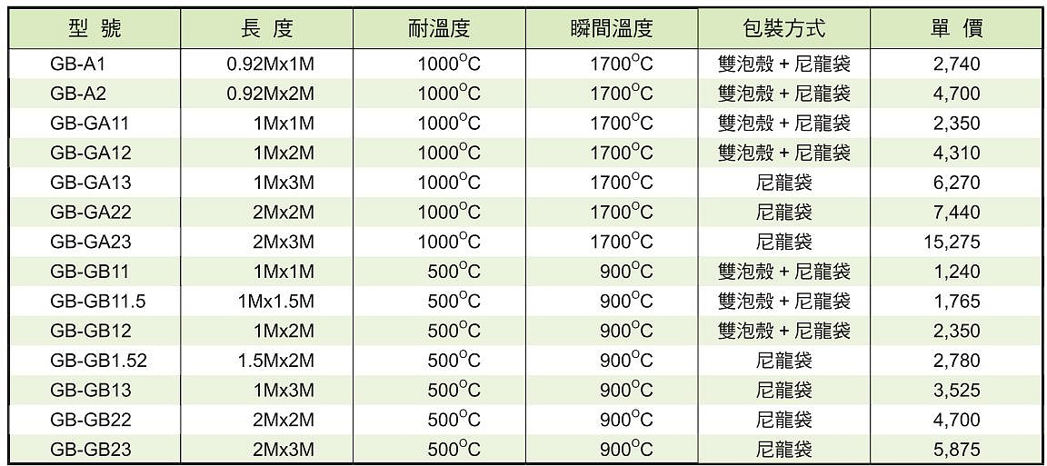 ＊中崙五金【附發票】SGS認證 台灣製 ALSTRONG 安全防火毯 (1M*2M) 耐火1000度 GB-GA12