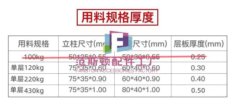 廣東多層倉儲貨架電商服裝2.5米長高3米貨架倉庫房中型批發鐵貨架-范斯頓配件工廠