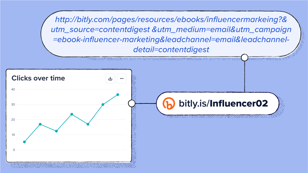 How To Use Bitly as a UTM Builder To Create and Manage Links