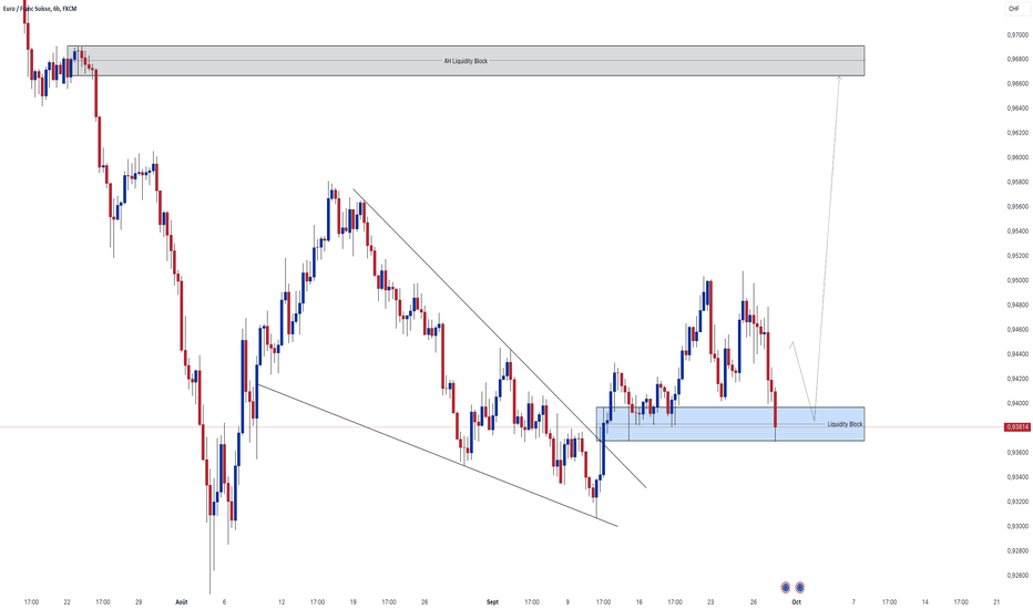 EURCHF: EURCHF | 4H PROJECTION