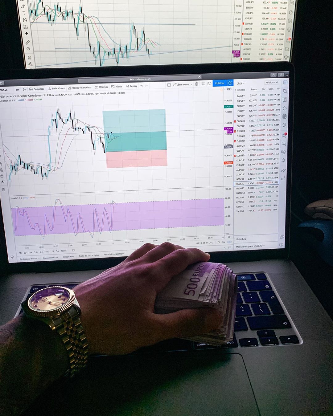 TradingView Chart på Instagram @fx_papi