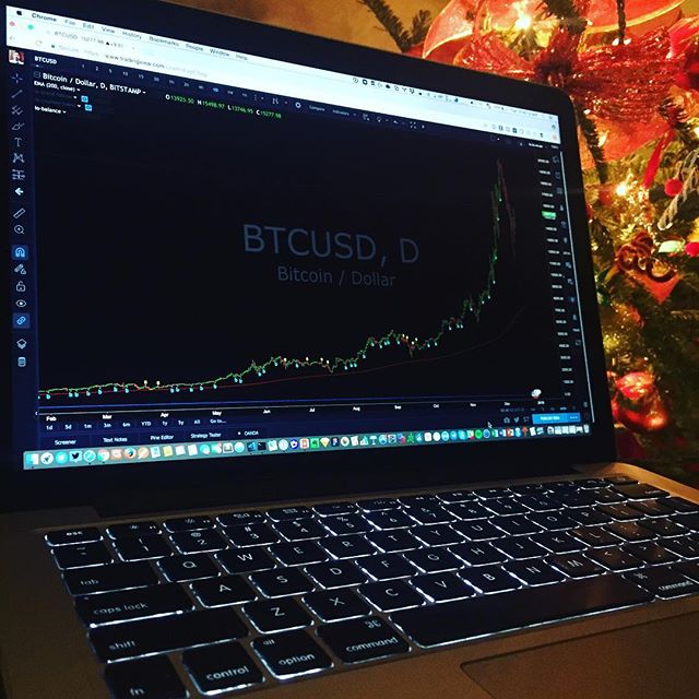 TradingView Chart på Instagram @tradingsignalio