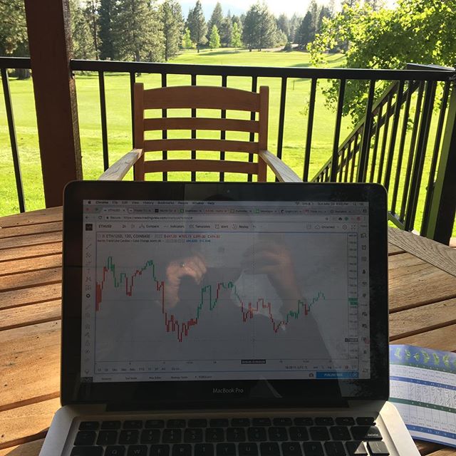 Gráfico do TradingView no Instragam @tradeindicators