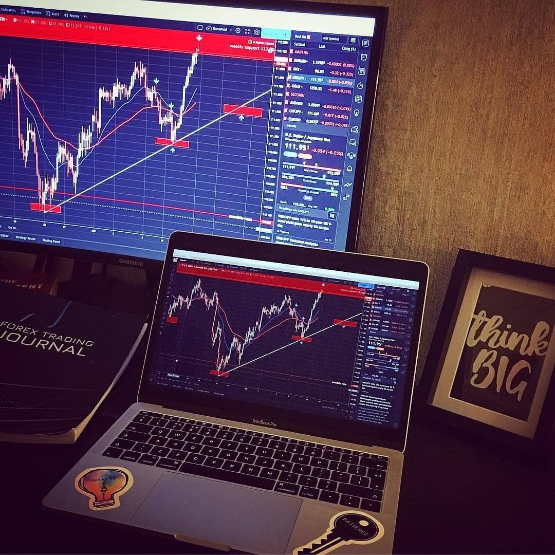 TradingView Chart bei Instagram @mytradingsetup
