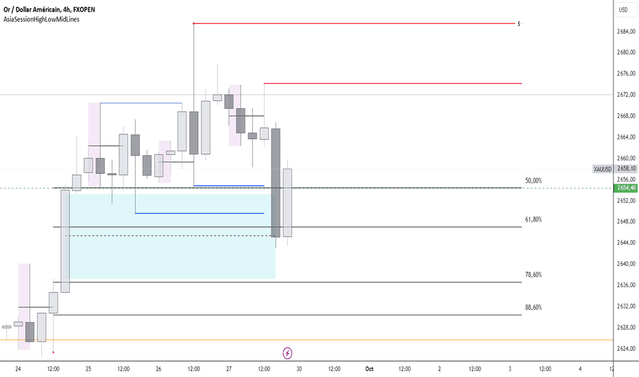 XAUUSD: L'Ascension de l'Or : Reflet des Tensions Mondiales !