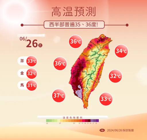 「紅番薯」又出現！高雄猛飆39.8℃　專家：這2天是「超級夏天」
