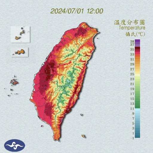 熱爆！紅番薯又出現！台東飆37.4℃、台北也超過37℃