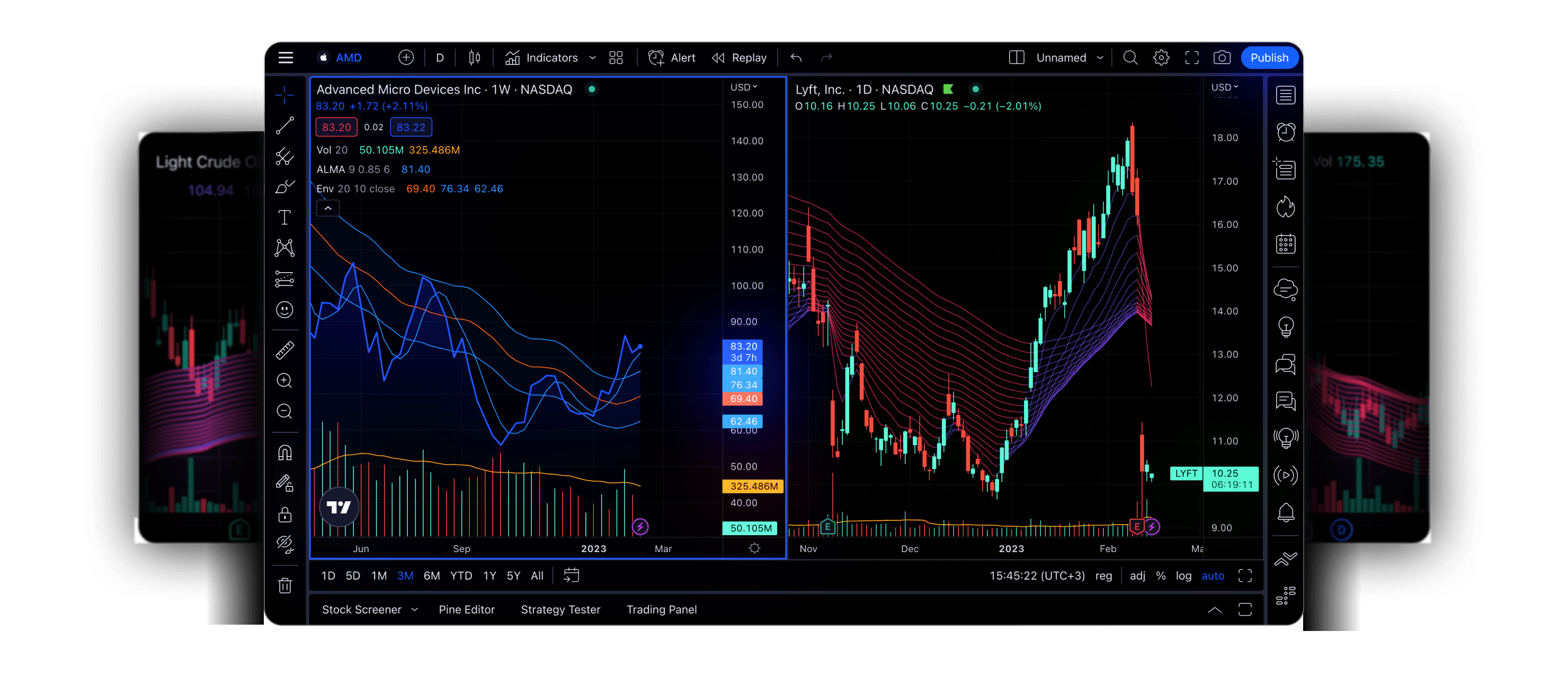 Chart yang menggerakkan pasar