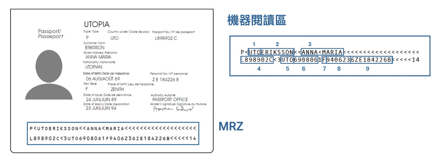 美國免簽 | 2021線上ESTA申請流程與必備10大清單