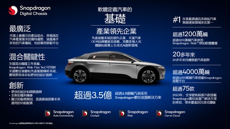 CES 2024：高通於CES聚焦Snapdragon Digital Chassis平台，以科技協助汽車與二輪載具創新