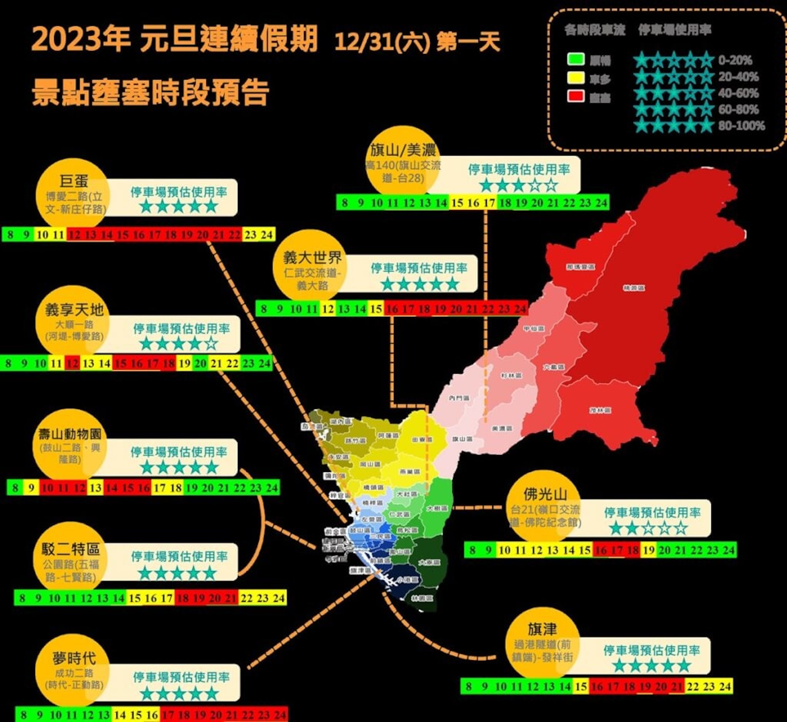 高雄交通局預測跨年各景點擁擠時間 舒緩人流車流