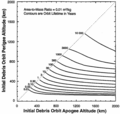 Orbital Debris Lifetime Diagram for Low Eccentricity Orbits