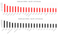 cases and deaths per million population (09-Jan-21) Andorra, Gibraltar, Montenegro, ... San Marino, Belgium, Slovenia, ... Oct 23, 2020, diagrams.