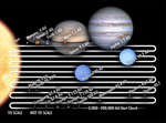 Thumbnail for File:Orbital distances in the solar system linear scale.png