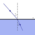 Light refraction diagram