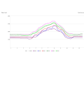 Thumbnail for File:Historical-trend-of-charter-price-of-a-sailboat1.svg