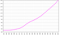 Demography