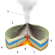 Phreatic eruptions