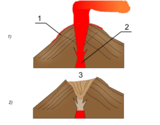 Calderas