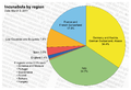 Incunabula by region, English version