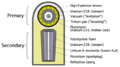 Teller-Ulam design cross-section (English labels)