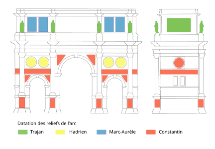 Diagram showing the datation of the sculpture