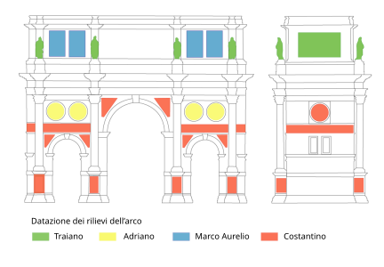 Diagram showing the datation of the sculpture in Italian