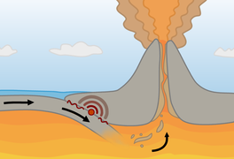 Destructive plate margin