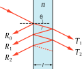 Interferometer diagram