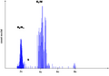 Image cytometry, Hypertetraploidy