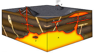 Igneous structures - the interior of volcanoes