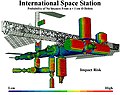 NASA's Illustration showing the impact risk of debris with the ISS