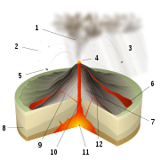 Strombolian eruptions